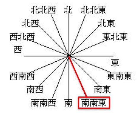 東南角|「東南東(とうなんとう)」の意味や使い方 わかりやすく解説。